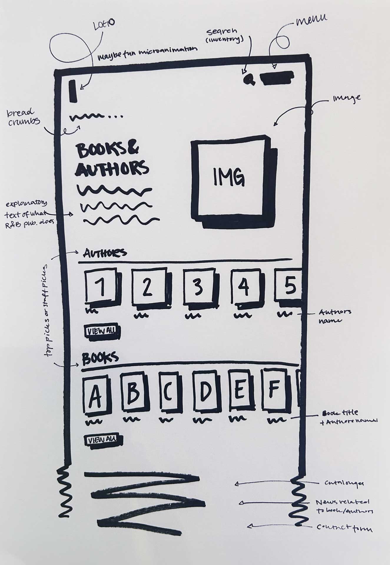 Wireframes