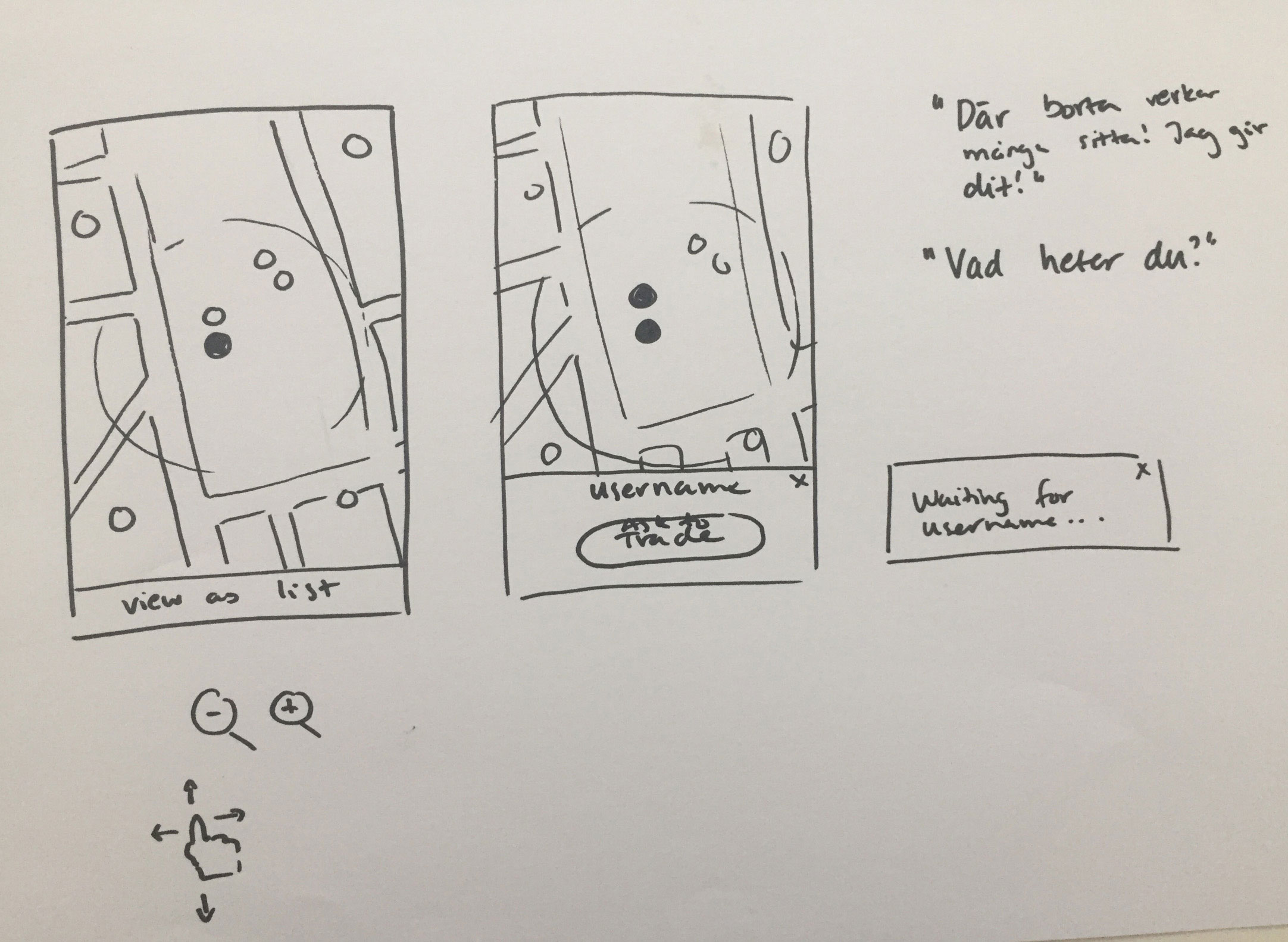 UX