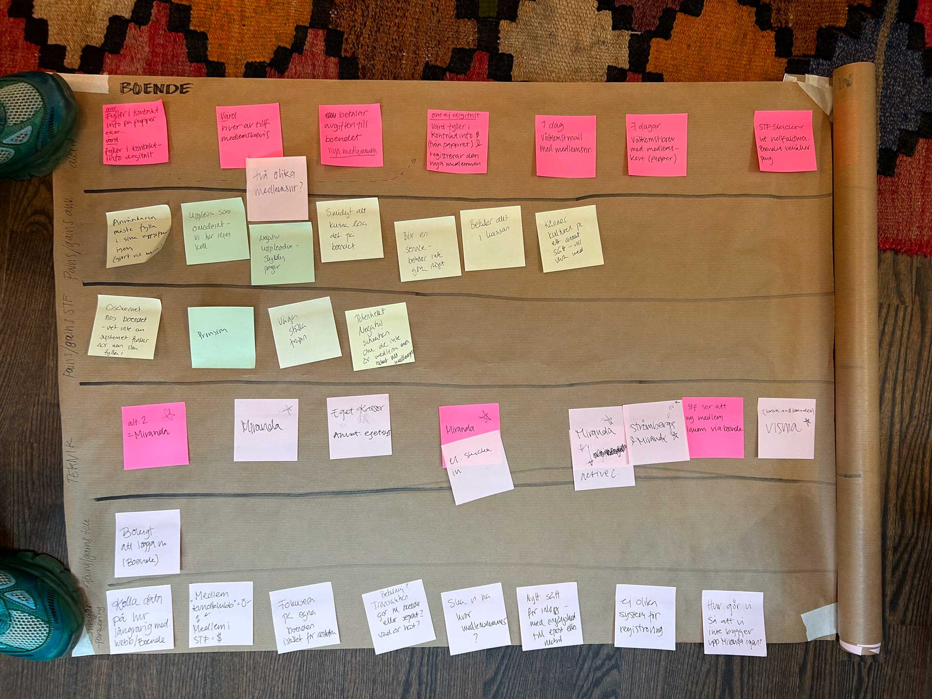 UX wrkshop